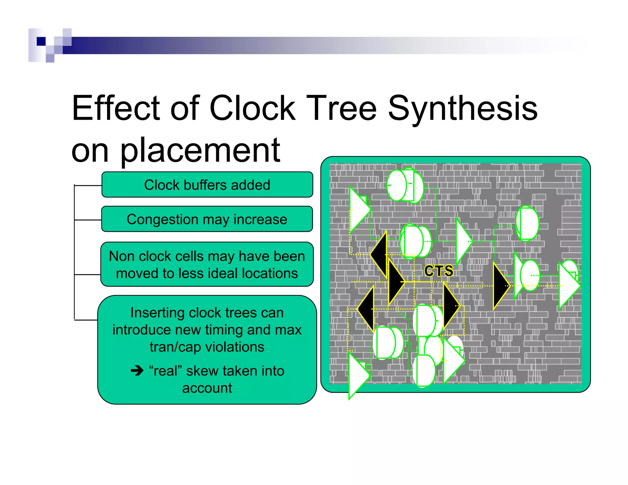 Effect of Clock Tree Synthesis
on placement
       Clock buffers added

    Congestion may increase

  Non clock cells may have been
   moved to less ideal locations

      Inserting clock trees can
  introduce new timing and max
         tran/cap violations
        “real” skew taken into
              account
 