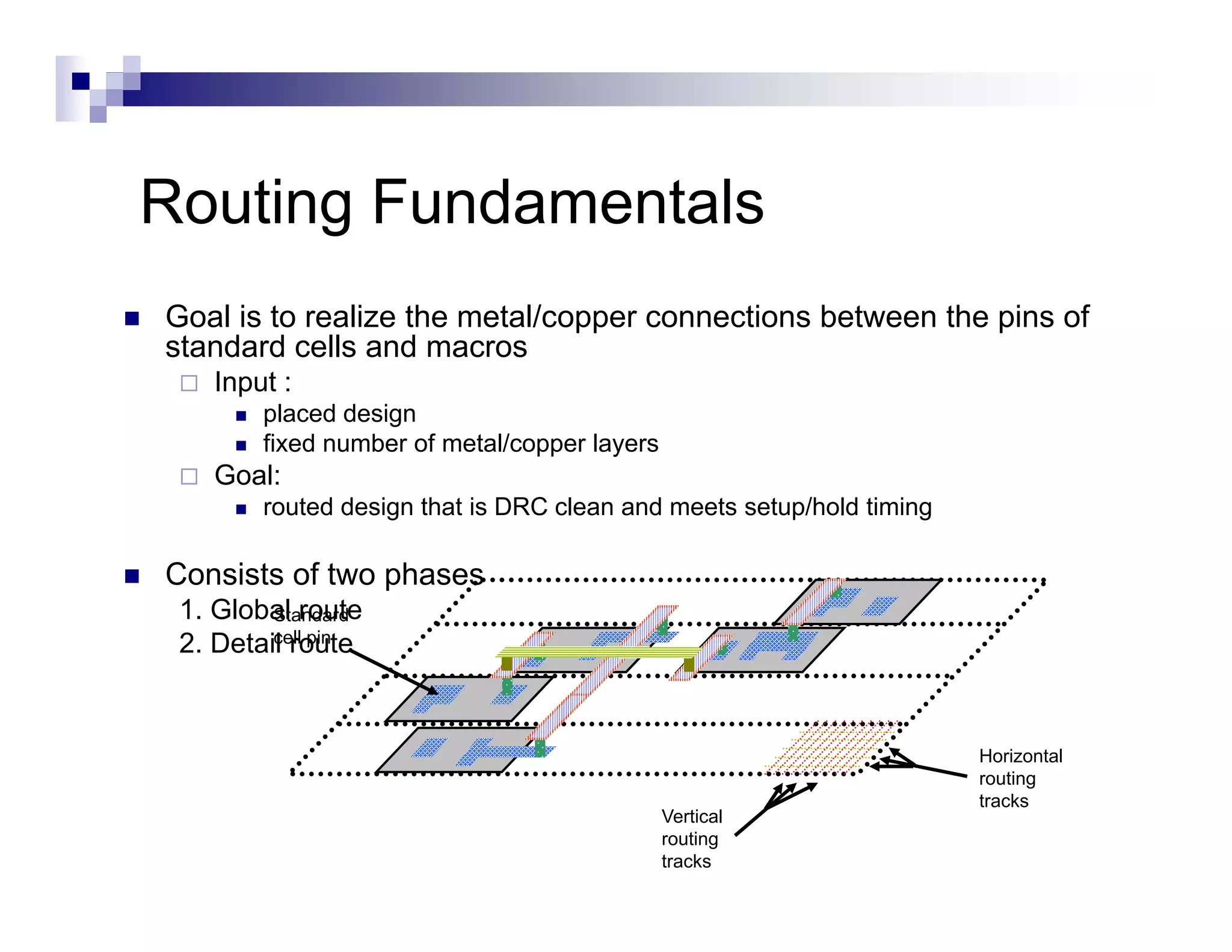 Routing Fundamentals
Goal is to realize the metal/copper connections between the pins of
standard cells and macros
    Input :
        placed design
        fixed number of metal/copper layers
    Goal:
        routed design that is DRC clean and meets setup/hold timing

Consists of two phases
 1. Global route
         Standard
         cell pin
 2. Detail route


                                                                      Horizontal
                                                                      routing
                                                                      tracks
                                              Vertical
                                              routing
                                              tracks
 