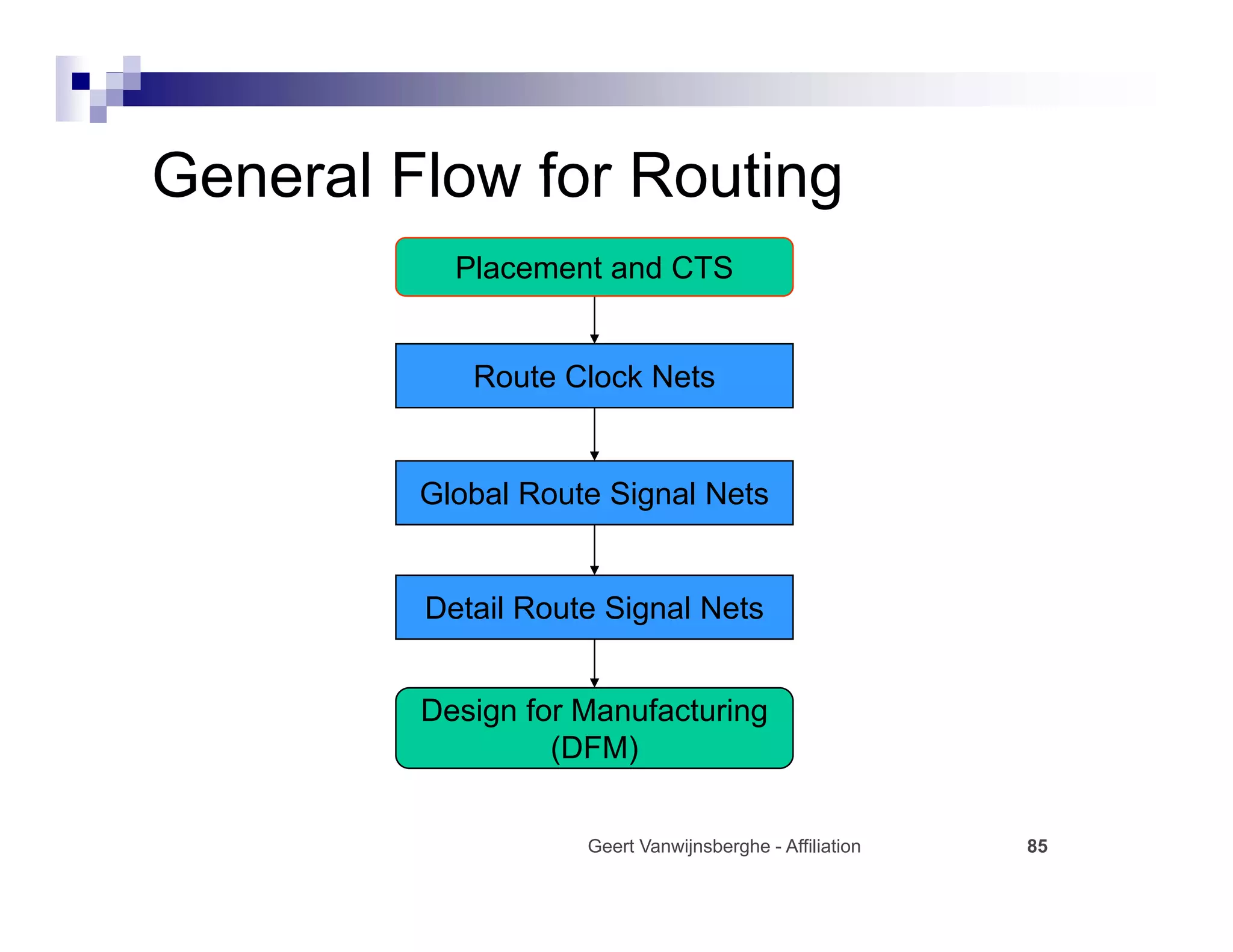 General Flow for Routing
           Placement and CTS


            Route Clock Nets


         Global Route Signal Nets


         Detail Route Signal Nets


         Design for Manufacturing
                  (DFM)


                    Geert Vanwijnsberghe - Affiliation   85
 