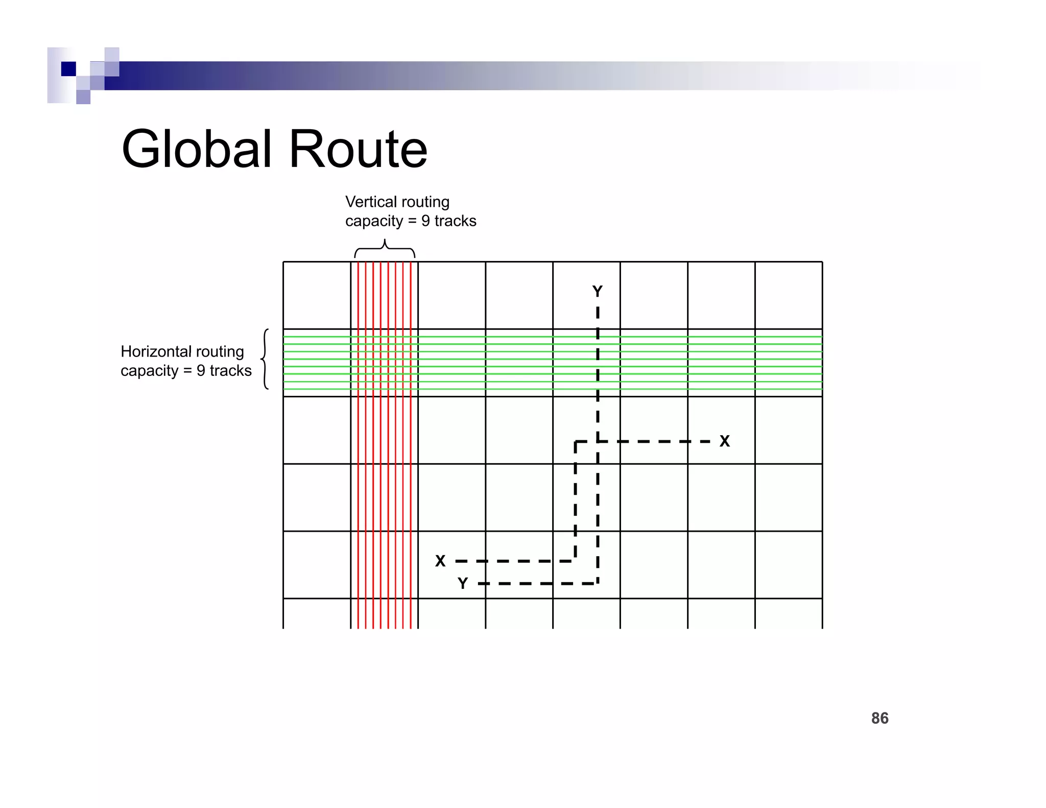 Global Route
                      Vertical routing
                      capacity = 9 tracks



                                            Y


Horizontal routing
capacity = 9 tracks



                                                X




                                  X
                                      Y




                                                    86
 