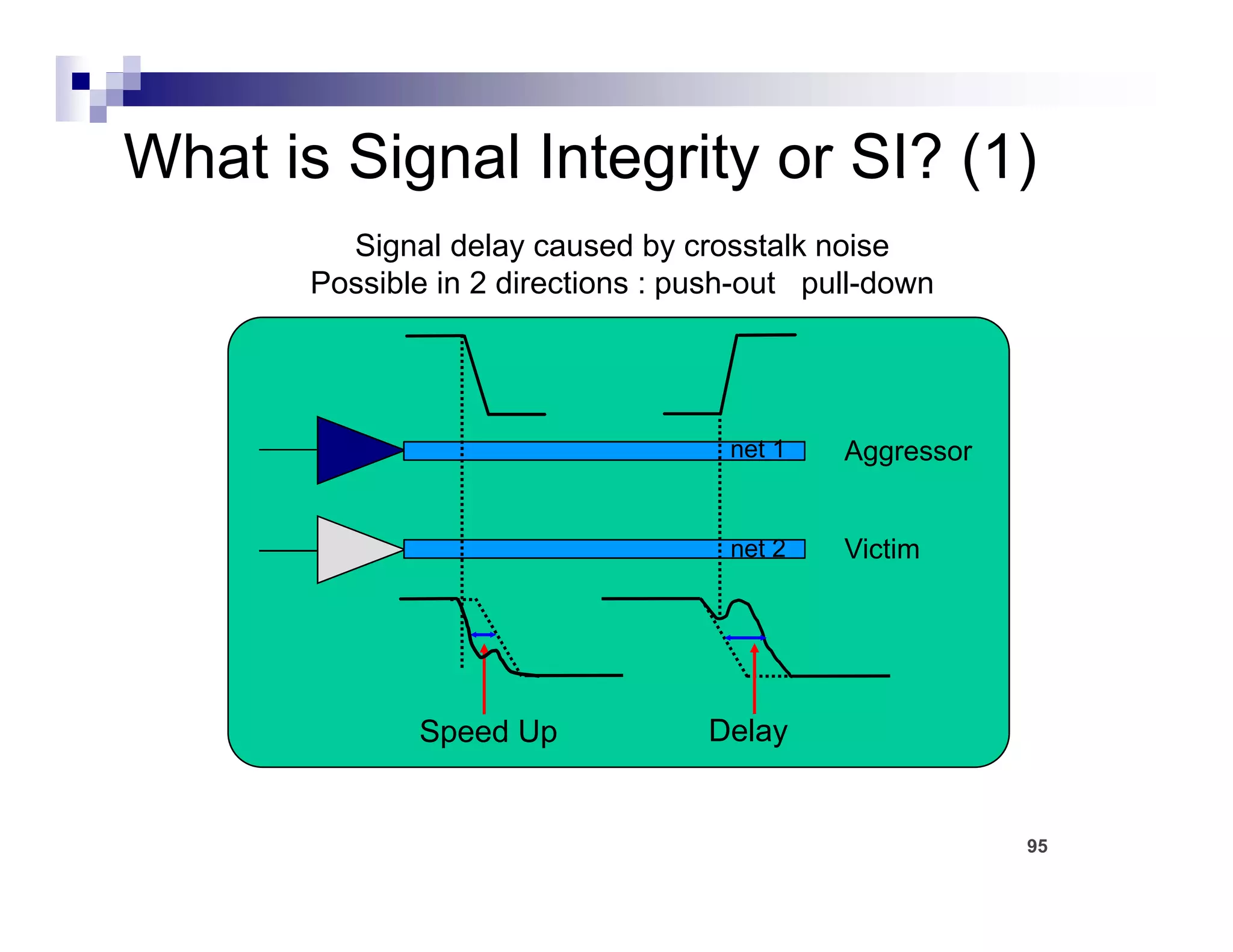 What is Signal Integrity or SI? (1)
         Signal delay caused by crosstalk noise
       Possible in 2 directions : push-out pull-down
                                  p        p




                                     net 1   Aggressor


                                     net 2   Victim




              Speed Up             Delay


                                                         95
 