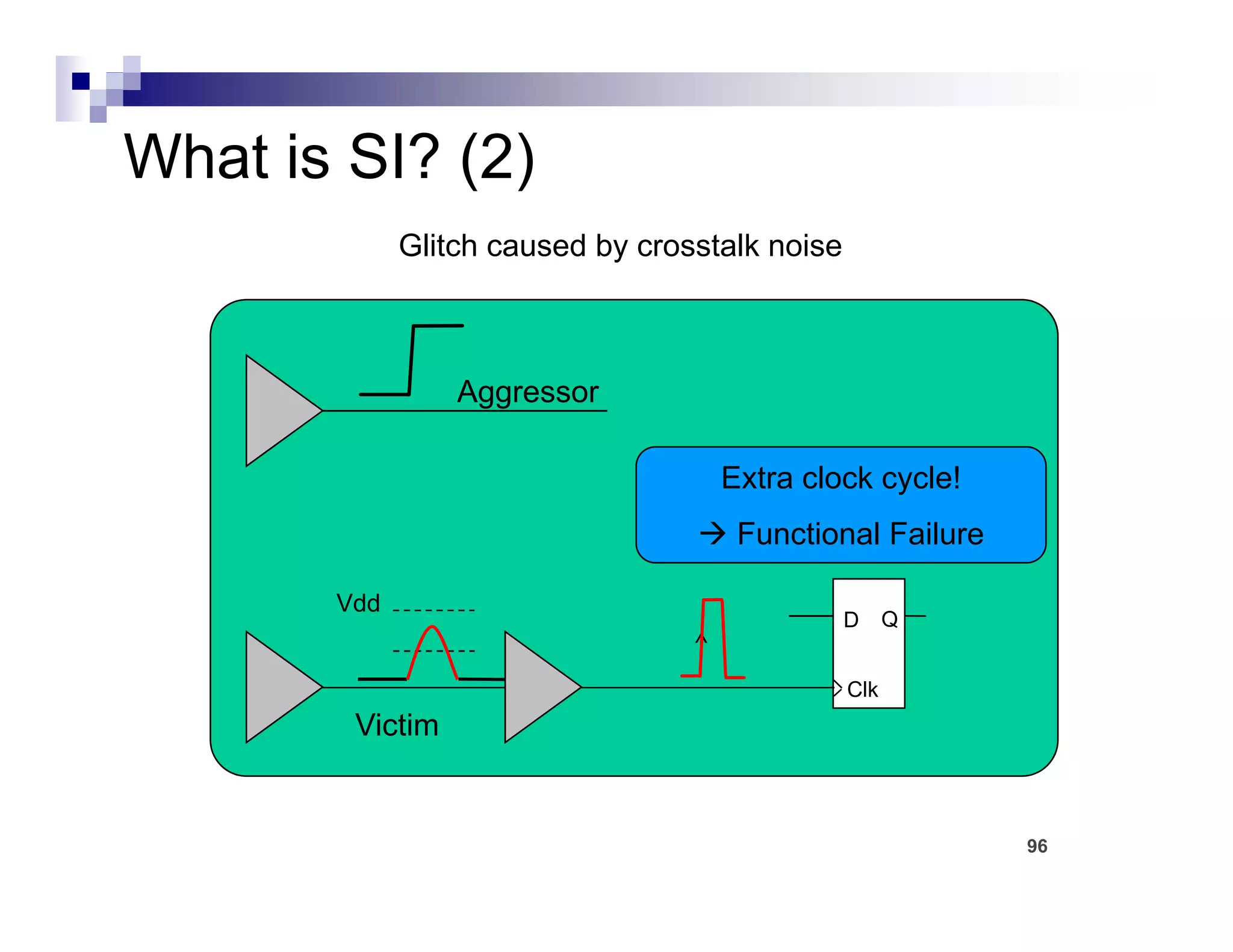 What is SI? (2)
             Glitch caused by crosstalk noise



                 Aggressor

                                      Extra clock cycle!
                                       Functional Failure

       Vdd
                                                D     Q
                                  ^
                                                Clk
        Victim


                                                            96
 