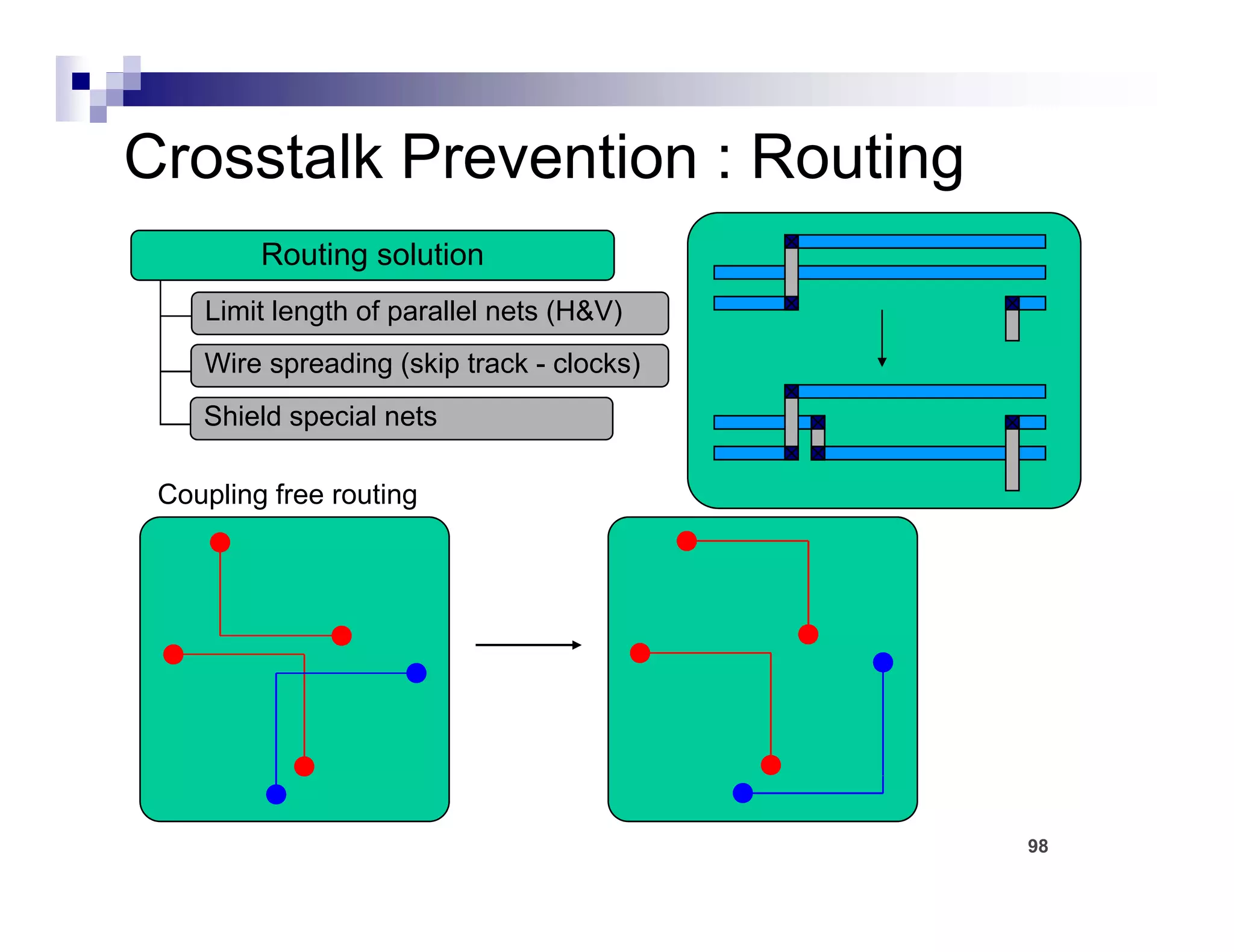 Crosstalk Prevention : Routing
         Routing solution
    Limit length of parallel nets (H&V)
    Wire spreading (skip track - clocks)
    Shield special nets

 Coupling free routing




                                           98
 