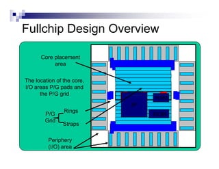 VLSI-Physical Design- Tool Terminalogy | PDF