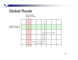 VLSI-Physical Design- Tool Terminalogy | PDF