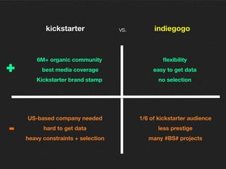 alexis
HOUSSOU
alexis@hardwareclub.co
@alexishoussou
barbara 
BELVISI
barbara@hardwareclub.co
@b_belvisi
brought to you by 
more on twitter @hardware_club or www.hardwareclub.co
 