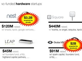 new business models = new words ?
 