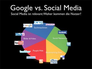 Google vs. Social Media
Social Media ist relevant: Woher kommen die Nutzer?
 