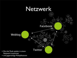 Netzwerk

                                             Facebook


              Weblog




•   Die drei Tools spielen in einem
                                        Twitter
    Netzwerk zusammen
•   sind gegenseitige Multiplikatoren
 