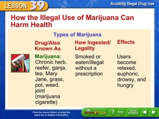 How the Illegal Use of Marijuana Can Harm Health  Types of Marijuana Drug/Also Known As Marijuana:  Chronic herb, reefer, ganja, tea, Mary Jane, grass, pot, weed, joint (marijuana cigarette) How Ingested/ Legality Effects Smoked or eaten/illegal without a prescription Users become relaxed, euphoric, drowsy, and hungry 