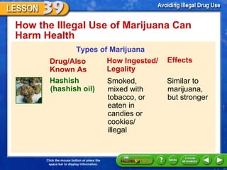 How the Illegal Use of Marijuana Can Harm Health  Types of Marijuana Drug/Also Known As Hashish (hashish oil) How Ingested/ Legality Effects Smoked, mixed with tobacco, or eaten in candies or cookies/ illegal Similar to marijuana, but stronger 