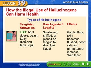 How the Illegal Use of Hallucinogens Can Harm Health  Types of Hallucinogens Drug/Also Known As LSD:  Acid, doses, beast, Lucy, diamond, tabs, trips How Ingested/ Legality Effects Swallowed, sniffed, or placed on tongue to dissolve/ illegal Pupils dilate, skin becomes flushed, heart rate and temperature increase,  “bad trips” 