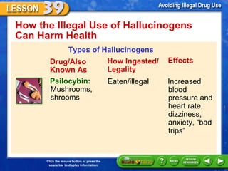 How the Illegal Use of Hallucinogens Can Harm Health  Types of Hallucinogens Drug/Also Known As Psilocybin:  Mushrooms, shrooms How Ingested/ Legality Effects Eaten/illegal Increased blood pressure and heart rate, dizziness, anxiety,  “bad trips” 
