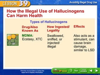 How the Illegal Use of Hallucinogens Can Harm Health  Types of Hallucinogens Drug/Also Known As MDMA:  Ecstasy, XTC How Ingested/ Legality Effects Swallowed, sniffed, or injected/ illegal Also acts as a stimulant, can cause brain damage, similar to LSD 