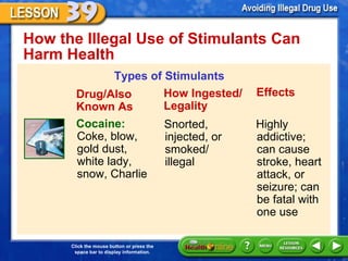 How the Illegal Use of Stimulants Can Harm Health  Types of Stimulants Drug/Also Known As Cocaine:  Coke, blow, gold dust, white lady, snow, Charlie How Ingested/ Legality Effects Snorted, injected, or smoked/ illegal Highly addictive; can cause stroke, heart attack, or seizure; can be fatal with one use 