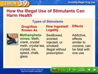 How the Illegal Use of Stimulants Can Harm Health  Types of Stimulants Drug/Also Known As Methampheta-mines:  Meth, crank, crystal meth, crystal tea, crystal, ice, speed, chalk, glass How Ingested/ Legality Effects Swallowed, snorted, injected, or smoked/ illegal without prescription Addictive, effects similar to cocaine, can be fatal with one use 