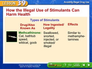 How the Illegal Use of Stimulants Can Harm Health  Types of Stimulants Drug/Also Known As Methcathinone:  Cat, bathtub speed,  wildcat, goob How Ingested/ Legality Effects Swallowed, snorted, injected, or smoked/ illegal  Similar to methamphe-tamines 
