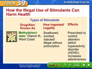 How the Illegal Use of Stimulants Can Harm Health  Types of Stimulants Drug/Also Known As Methylpheni-date:  Vitamin R, West Coast How Ingested/ Legality Effects Swallowed, snorted, injected/ illegal without prescription Prescribed to control attention deficit hyperactivity disorder (ADHD); increases attentiveness 