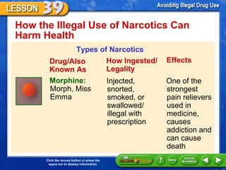 How the Illegal Use of Narcotics Can Harm Health  Types of Narcotics Drug/Also Known As Morphine:  Morph, Miss Emma How Ingested/ Legality Effects Injected, snorted, smoked, or swallowed/ illegal with prescription One of the strongest pain relievers used in medicine, causes addiction and can cause death 