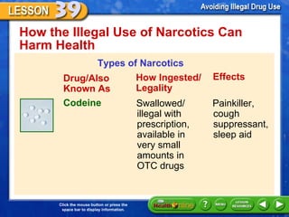 How the Illegal Use of Narcotics Can Harm Health  Types of Narcotics Drug/Also Known As Codeine How Ingested/ Legality Effects Swallowed/ illegal with prescription, available in very small amounts in OTC drugs Painkiller, cough suppressant, sleep aid 