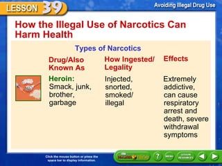 How the Illegal Use of Narcotics Can Harm Health  Types of Narcotics Drug/Also Known As Heroin:  Smack, junk, brother, garbage How Ingested/ Legality Effects Injected, snorted, smoked/ illegal  Extremely addictive, can cause respiratory arrest and death, severe withdrawal symptoms 