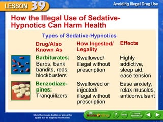 How the Illegal Use of Sedative-Hypnotics Can Harm Health  Types of Sedative-Hypnotics Drug/Also Known As Barbiturates:  Barbs, bank bandits, reds, blockbusters How Ingested/ Legality Effects Swallowed/ illegal without prescription Highly addictive, sleep aid, ease tension Benzodiaze-pines:  Tranquilizers Swallowed or injected/ illegal without prescription Ease anxiety, relax muscles, anticonvulsant 