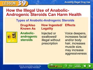 How the Illegal Use of Anabolic-Androgenic Steroids Can Harm Health  Types of Anabolic-Androgenic Steroids Drug/Also Known As Anabolic-androgenic steroids How Ingested/ Legality Effects Injected or swallowed/ illegal without prescription Voice deepens, increases facial and/or body hair, increases muscle size, may increase aggressiveness 