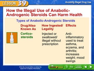 How the Illegal Use of Anabolic-Androgenic Steroids Can Harm Health  Types of Anabolic-Androgenic Steroids Drug/Also Known As Cortico-steroids How Ingested/ Legality Effects Injected or swallowed/ illegal without prescription Anti-inflammatory used to treat asthma, eczema, and arthritis; increases weight; mood swings 