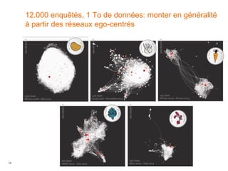 13
12.000 enquêtés, 1 To de données: monter en généralité
à partir des réseaux ego-centrés
Algopol – Séminaire EHESS 15/12/2014 – Irène Bastard et Christophe Prieur
 