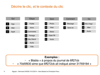 15
Décrire le clic, et le contexte du clic
Algopol – Séminaire EHESS 15/12/2014 – Irène Bastard et Christophe Prieur
Ego
Qui
Alter
Appli
A
B
C
Publie
Clique
Aime
Commente
A
B
C
PartageD
(Se) DécritE
AutreF
VideG
Photo
Quoi
Web
Statut
A
B
C
Objet FBD
AutreE
Message
Comment
Sans txt
1
0
Mur d’ego
Où
G
AlterA
Autre0
Exemples :
• « Blabla » à propos du journal de 6ff27cb
• « 70d5f830 aime que 6ff272cb ait indiqué aimer 31769184 »
 