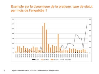 20
Exemple sur la dynamique de la pratique: type de statut
par mois de l’enquêtée 1
Algopol – Séminaire EHESS 15/12/2014 – Irène Bastard et Christophe Prieur
 