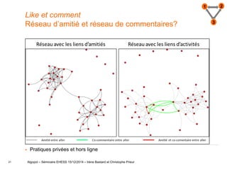 21
Like et comment
Réseau d’amitié et réseau de commentaires?
Algopol – Séminaire EHESS 15/12/2014 – Irène Bastard et Christophe Prieur
1 2
3
 Pratiques privées et hors ligne
 