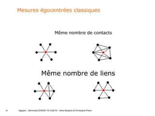 24
Même nombre de contacts
Mesures égocentrées classiques
Même nombre de liens
Algopol – Séminaire EHESS 15/12/2014 – Irène Bastard et Christophe Prieur
 