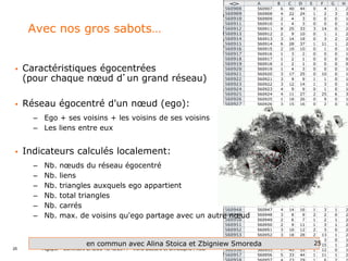 25 Algopol – Séminaire EHESS 15/12/2014 – Irène Bastard et Christophe Prieur
Avec nos gros sabots…
 Caractéristiques égocentrées
(pour chaque nœud d’un grand réseau)
 Réseau égocentré d'un nœud (ego):
– Ego + ses voisins + les voisins de ses voisins
– Les liens entre eux
 Indicateurs calculés localement:
– Nb. nœuds du réseau égocentré
– Nb. liens
– Nb. triangles auxquels ego appartient
– Nb. total triangles
– Nb. carrés
– Nb. max. de voisins qu'ego partage avec un autre nœud
en commun avec Alina Stoica et Zbigniew Smoreda 25
 