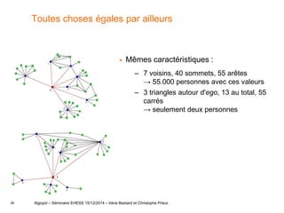 28
 Mêmes caractéristiques :
– 7 voisins, 40 sommets, 55 arêtes
→ 55.000 personnes avec ces valeurs
– 3 triangles autour d'ego, 13 au total, 55
carrés
→ seulement deux personnes
Toutes choses égales par ailleurs
Algopol – Séminaire EHESS 15/12/2014 – Irène Bastard et Christophe Prieur
 