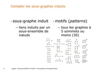 30
Compter les sous-graphes induits
 sous-graphe induit
– liens induits par un
sous-ensemble de
nœuds
 motifs (patterns)
– tous les graphes à
5 sommets ou
moins (30)
Algopol – Séminaire EHESS 15/12/2014 – Irène Bastard et Christophe Prieur
 