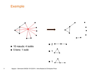31
Exemple
 10 nœuds: 4 isolés
 5 liens: 1 isolé
 2
 1
 1
Algopol – Séminaire EHESS 15/12/2014 – Irène Bastard et Christophe Prieur
 