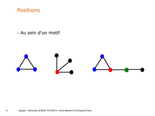 32
Positions
 Au sein d’un motif
Algopol – Séminaire EHESS 15/12/2014 – Irène Bastard et Christophe Prieur
 