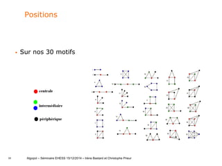 33
Positions
 Sur nos 30 motifs
Algopol – Séminaire EHESS 15/12/2014 – Irène Bastard et Christophe Prieur
 