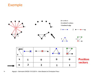 34
Exemple
Algopol – Séminaire EHESS 15/12/2014 – Irène Bastard et Christophe Prieur
 