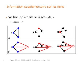 35
Information supplémentaire sur les liens
 position de u dans le réseau de v
– lien u — v
Algopol – Séminaire EHESS 15/12/2014 – Irène Bastard et Christophe Prieur
 