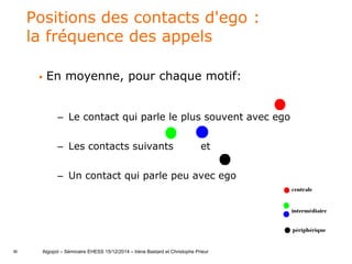36
Positions des contacts d'ego :
la fréquence des appels
 En moyenne, pour chaque motif:
– Le contact qui parle le plus souvent avec ego
– Les contacts suivants et
– Un contact qui parle peu avec ego
Algopol – Séminaire EHESS 15/12/2014 – Irène Bastard et Christophe Prieur
 