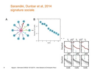 39
Saramäki, Dunbar et al, 2014
signature sociale
Algopol – Séminaire EHESS 15/12/2014 – Irène Bastard et Christophe Prieur
 