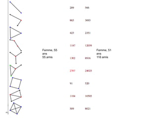 41
Femme, 55
ans
55 amis
Femme, 51
ans
116 amis
 