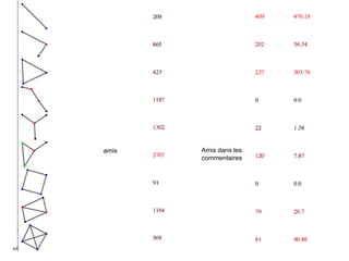 43
Femme, 55
ans
55 amis
amis Amis dans les
commentaires
 