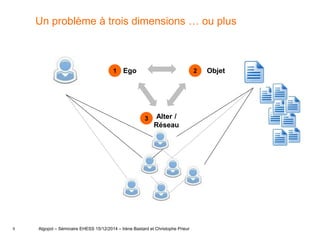 9
Un problème à trois dimensions … ou plus
Algopol – Séminaire EHESS 15/12/2014 – Irène Bastard et Christophe Prieur
ObjetEgo1 2
3 Alter /
Réseau
 