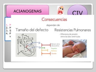 ACIANOGENAS
CIV
Clasificación
1. Membranosa o perimembranosa (+F)
2. Muscular o trabecular
3. Sub- valvular
4. Posterior o de la porción de entrada
ventricular.
 