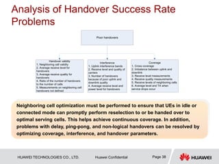 HUAWEI TECHNOLOGIES CO., LTD. Huawei Confidential Page 38
Analysis of Handover Success Rate
Problems
Neighboring cell optimization must be performed to ensure that UEs in idle or
connected mode can promptly perform reselection to or be handed over to
optimal serving cells. This helps achieve continuous coverage. In addition,
problems with delay, ping-pong, and non-logical handovers can be resolved by
optimizing coverage, interference, and handover parameters.
Poor handovers
Handover validity
1. Neighboring cell validity
2. Average receive level for
handovers
3. Average receive quality for
handovers
4. Ratio of the number of handovers
to the number of calls
5. Measurements on neighboring cell
handovers not defined
Interference
1. Uplink interference bands
2. Receive level and quality of
carriers
3. Number of handovers
because of poor uplink and
downlink quality
4. Average receive level and
power level for handovers
Coverage
1. Cross coverage
2. Imbalance between uplink and
downlink
3. Receive level measurements
4. Receive quality measurements
5. Receive levels of neighboring cells
6. Average level and TA when
service drops occur
 