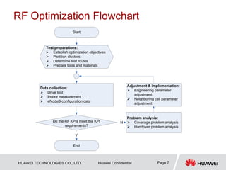 HUAWEI TECHNOLOGIES CO., LTD. Huawei Confidential Page 7
RF Optimization Flowchart
Data collection:
 Drive test
 Indoor measurement
 eNodeB configuration data
Problem analysis:
 Coverage problem analysis
 Handover problem analysis
Adjustment & implementation:
 Engineering parameter
adjustment
 Neighboring cell parameter
adjustment
Do the RF KPIs meet the KPI
requirements?
Y
End
N
Start
Test preparations:
 Establish optimization objectives
 Partition clusters
 Determine test routes
 Prepare tools and materials
 
