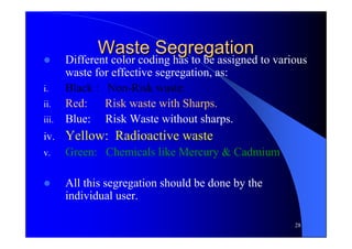 Hospital Waste Managment.pdf